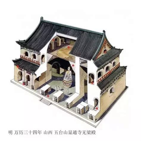 中國古代建築結構|中國建築史